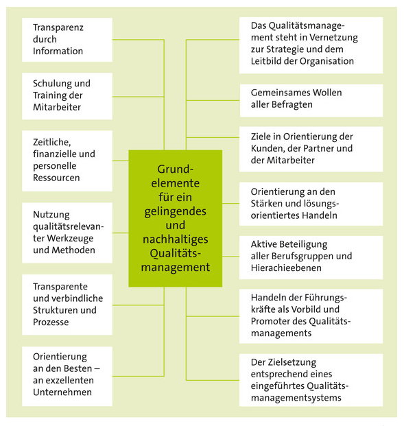 nachhaltiges qualitaetsmanagement